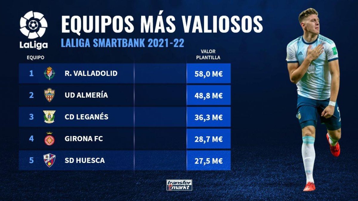 La última actualización ha disparado al Almería.