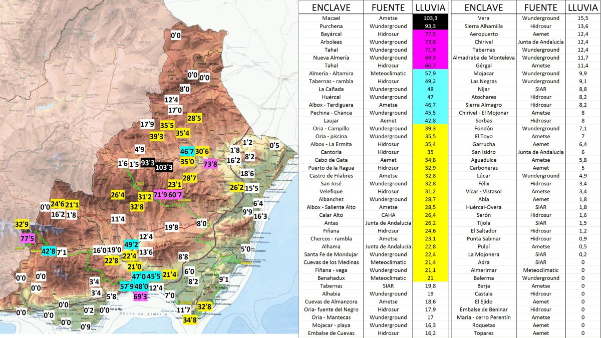 Lluvia fuerte (15-30 mm/h), muy fuerte (30-60 mm/h) y torrenciales (+60 mm/h). Autor: Eduardo Romay (Cazatormentas).