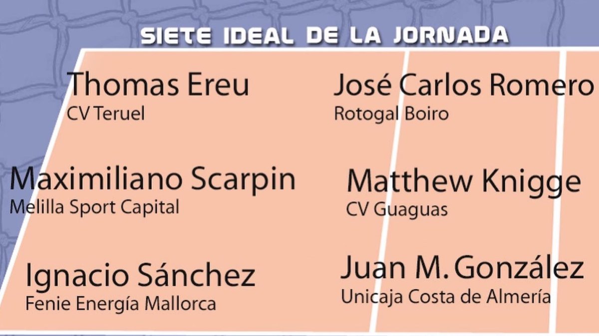 Los mejores jugadores de la jornada en la Superliga.