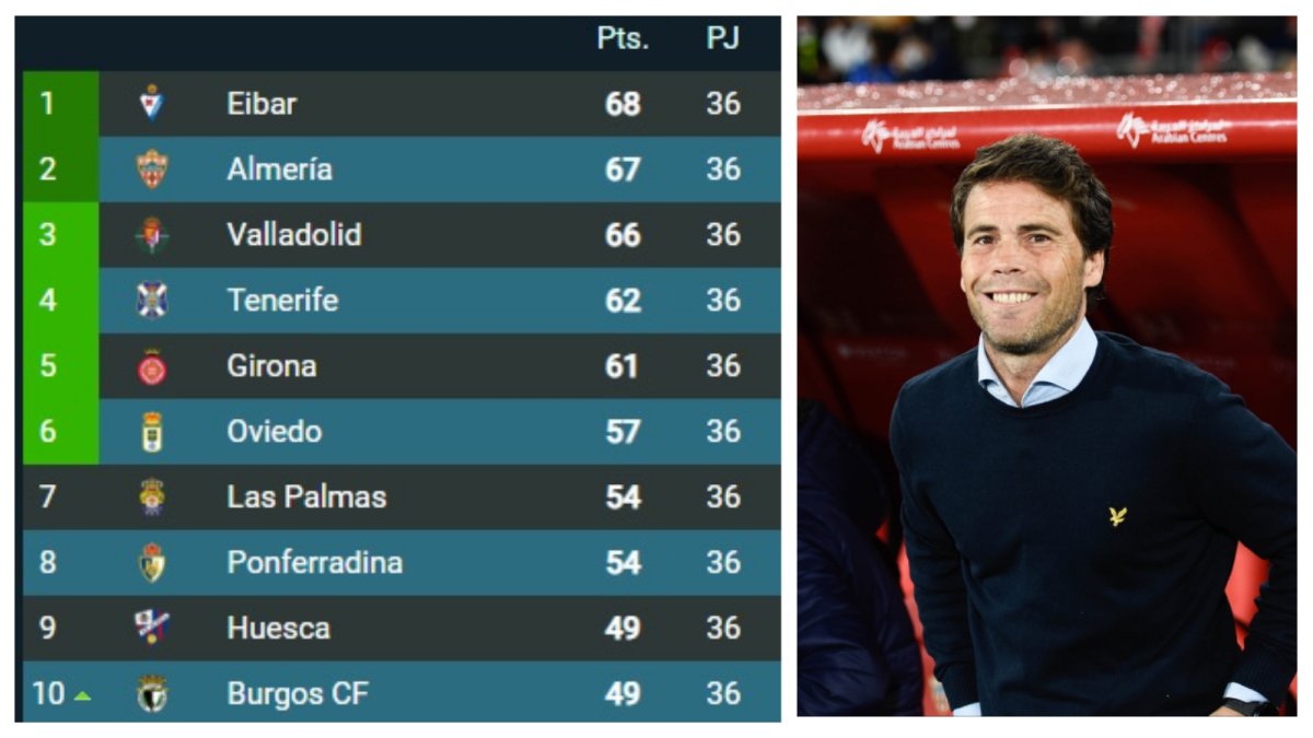 La clasificación de Segunda a falta de seis jornadas para el final.
