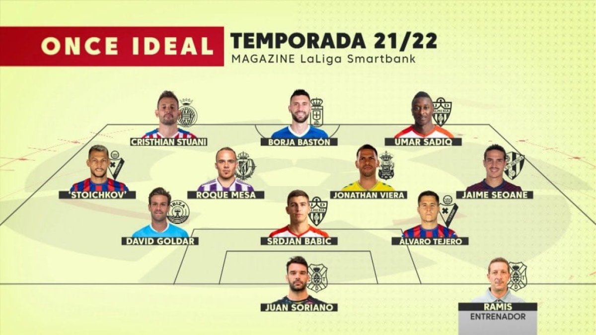 La alineación de gala en Segunda División a falta de la final del Play Off.