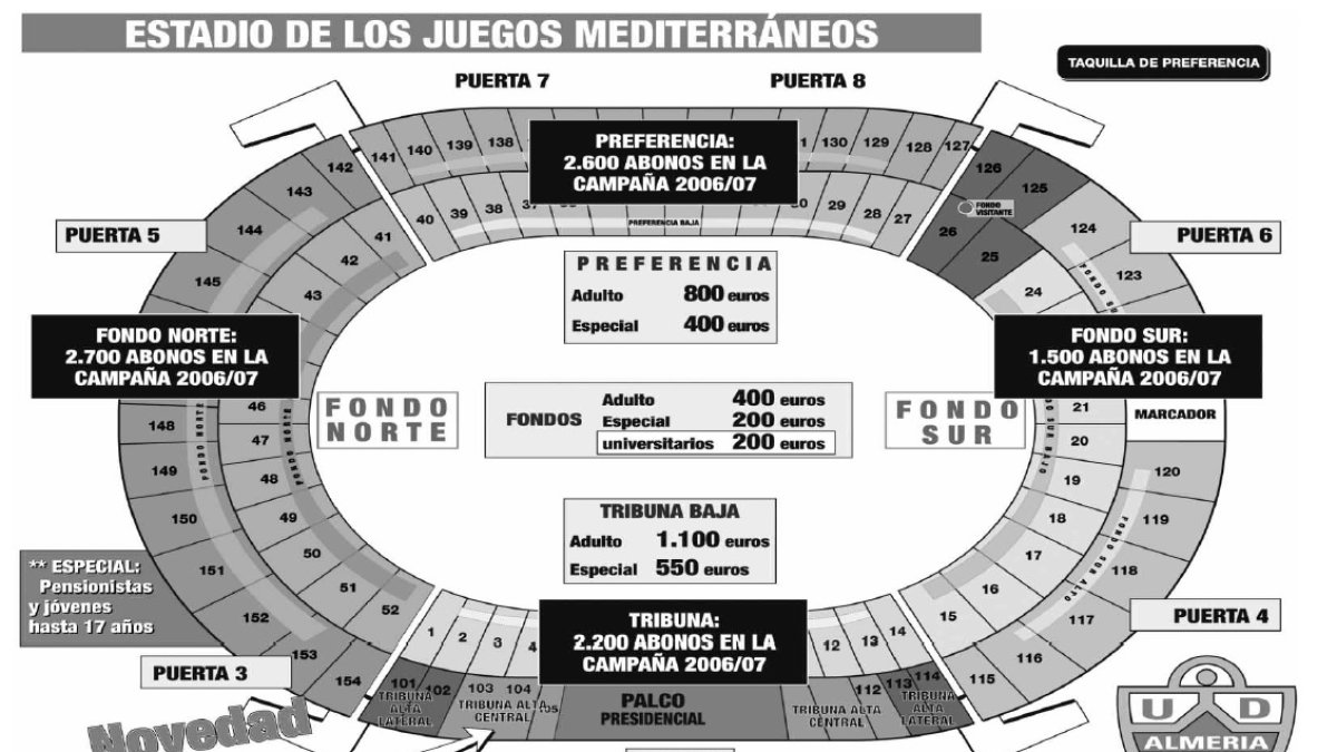 Esto costaban los abonos en 2007 con el primer ascenso a Primera División