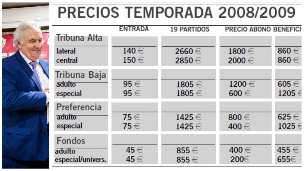 El año más caro para ver el fútbol en Primera División, sobre todo en Tribuna.
