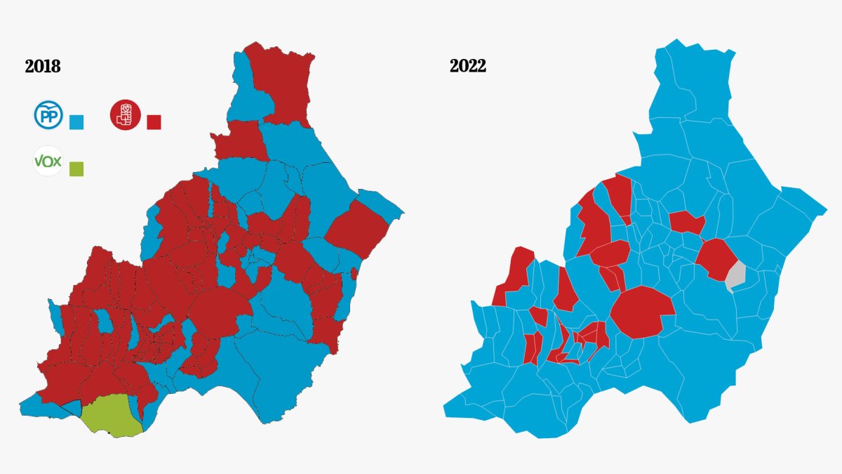 Comparativa de resultados electorales de PP y PSOE en la provincia en 2018 y 2022.