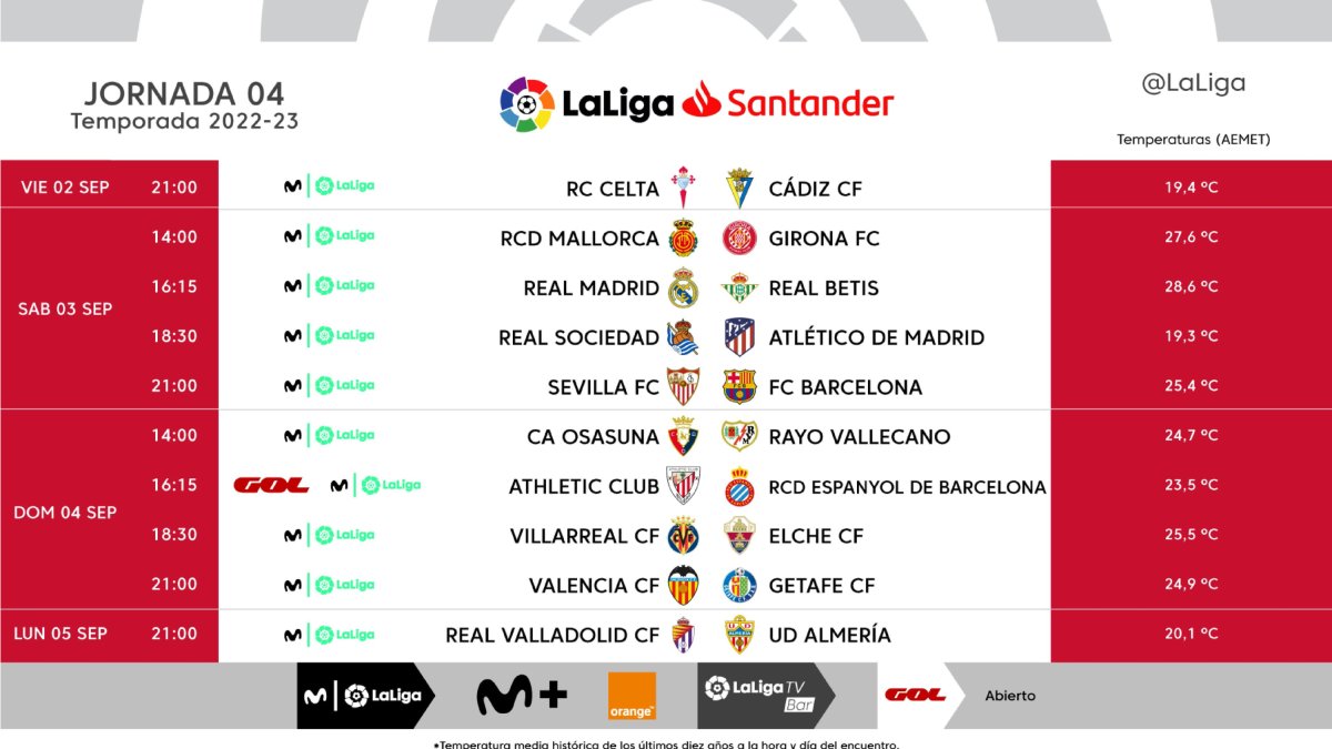 Jornada 4 en Primera División.
