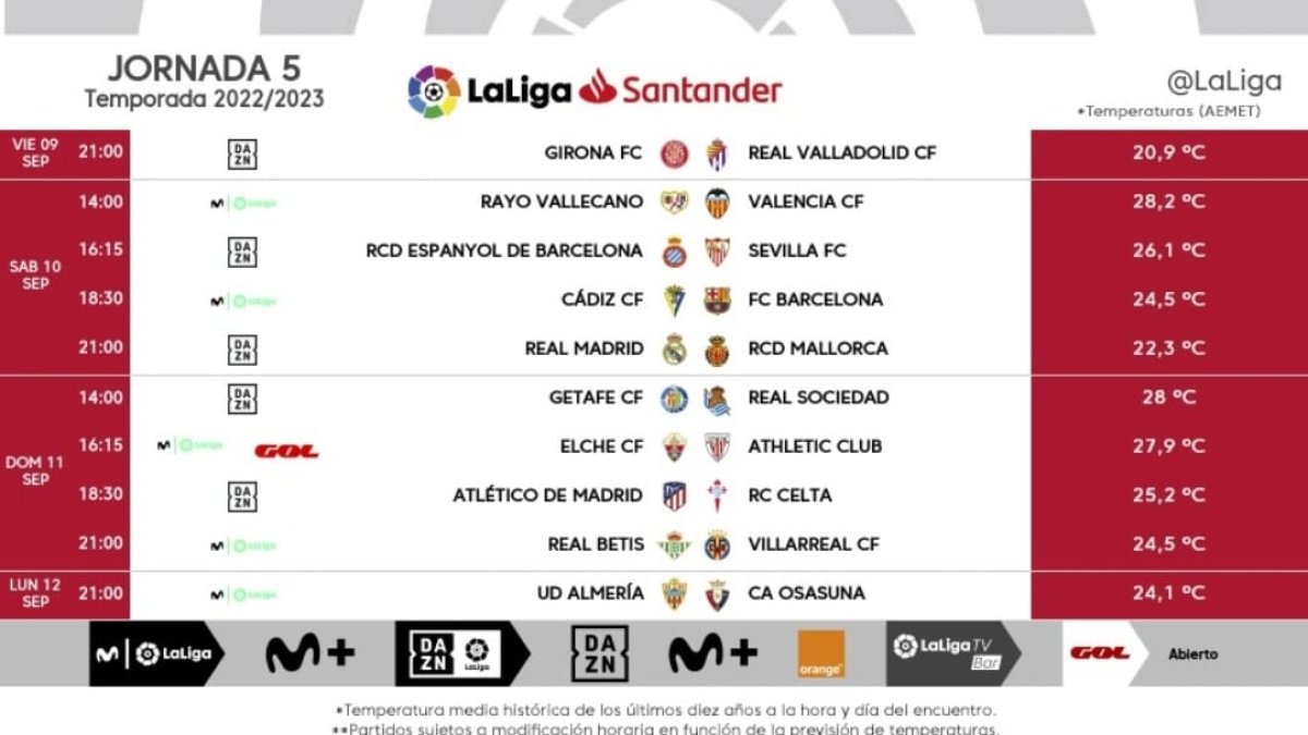 Jornada 5 en Primera División.