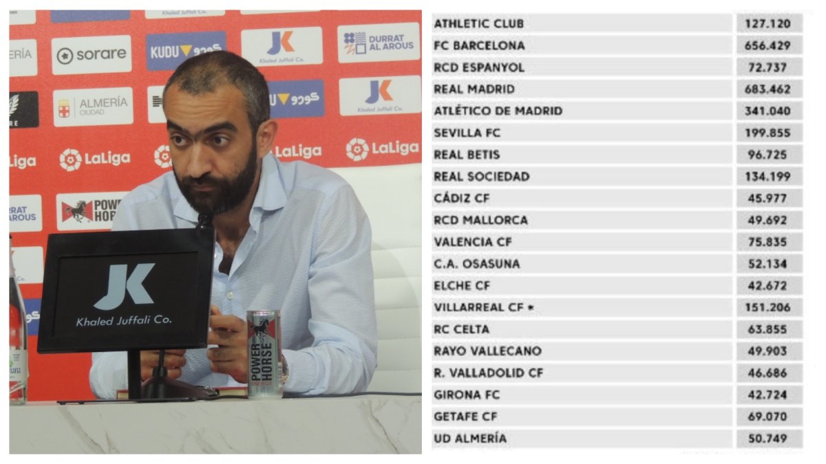 Mohamed El Assy ya conoce el límite salarial que tiene el Almería.