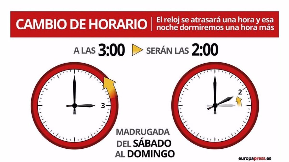 Cambio de hora.