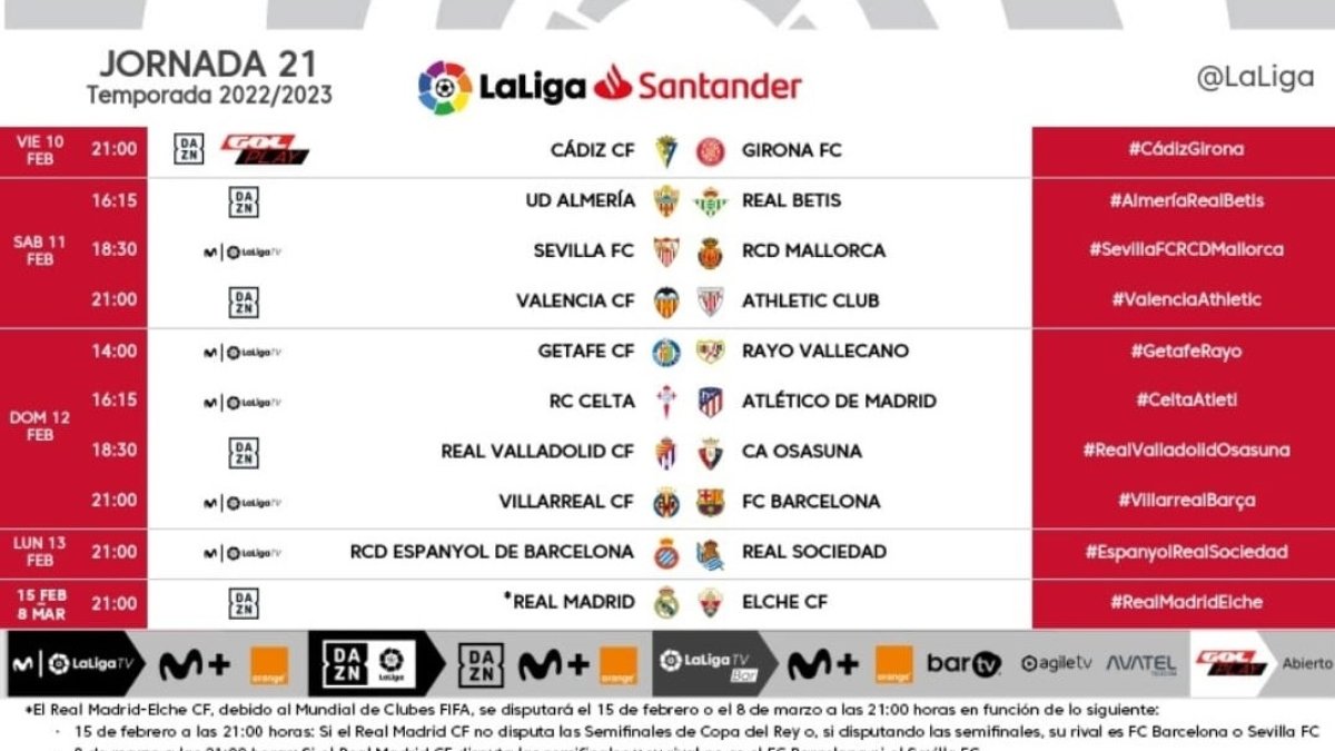 Partidos de la jornada 21 en Primera.