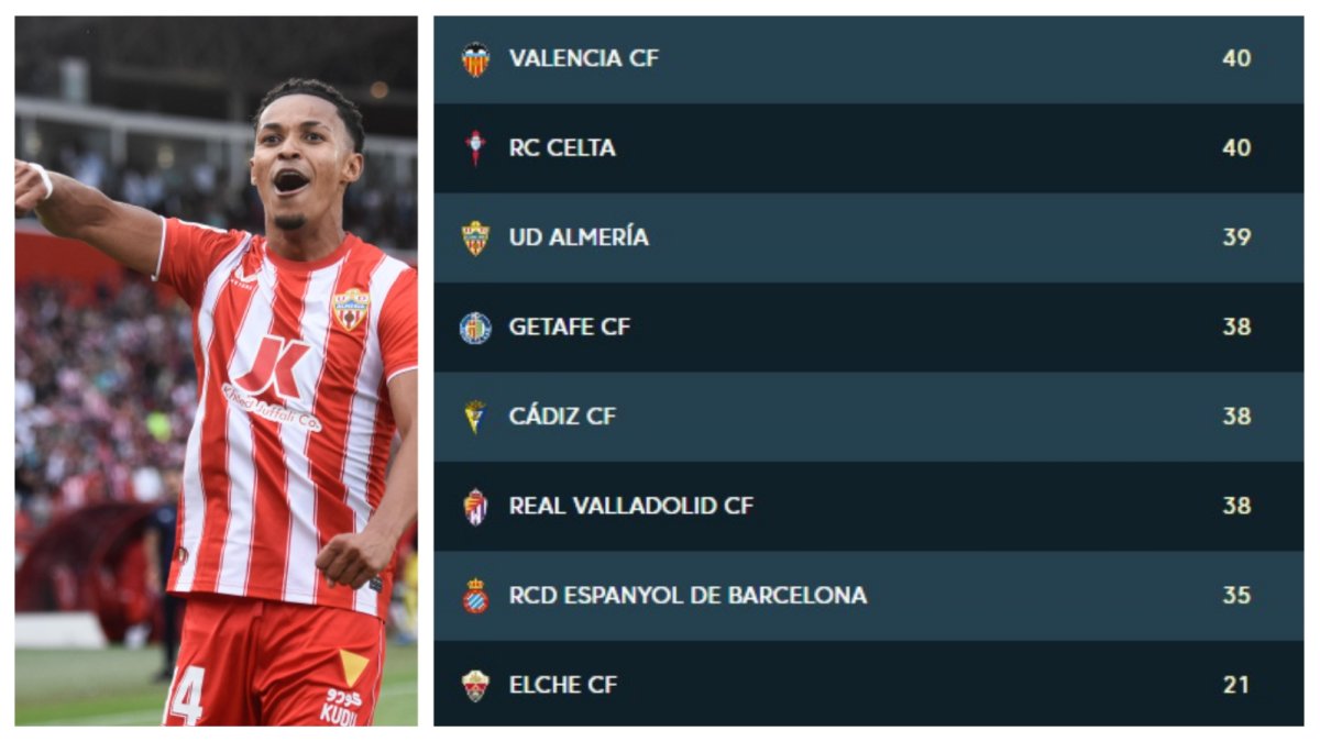 La clasificación a falta de dos jornadas para que termine la Primera División.