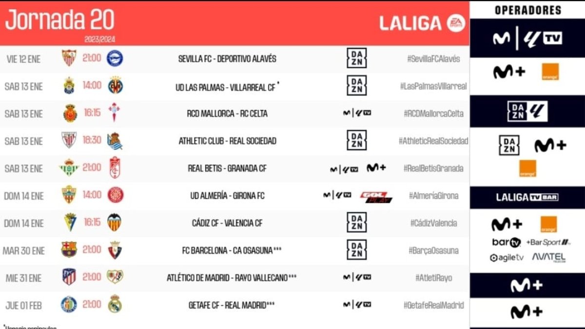 Jornada 20 en Primera División.