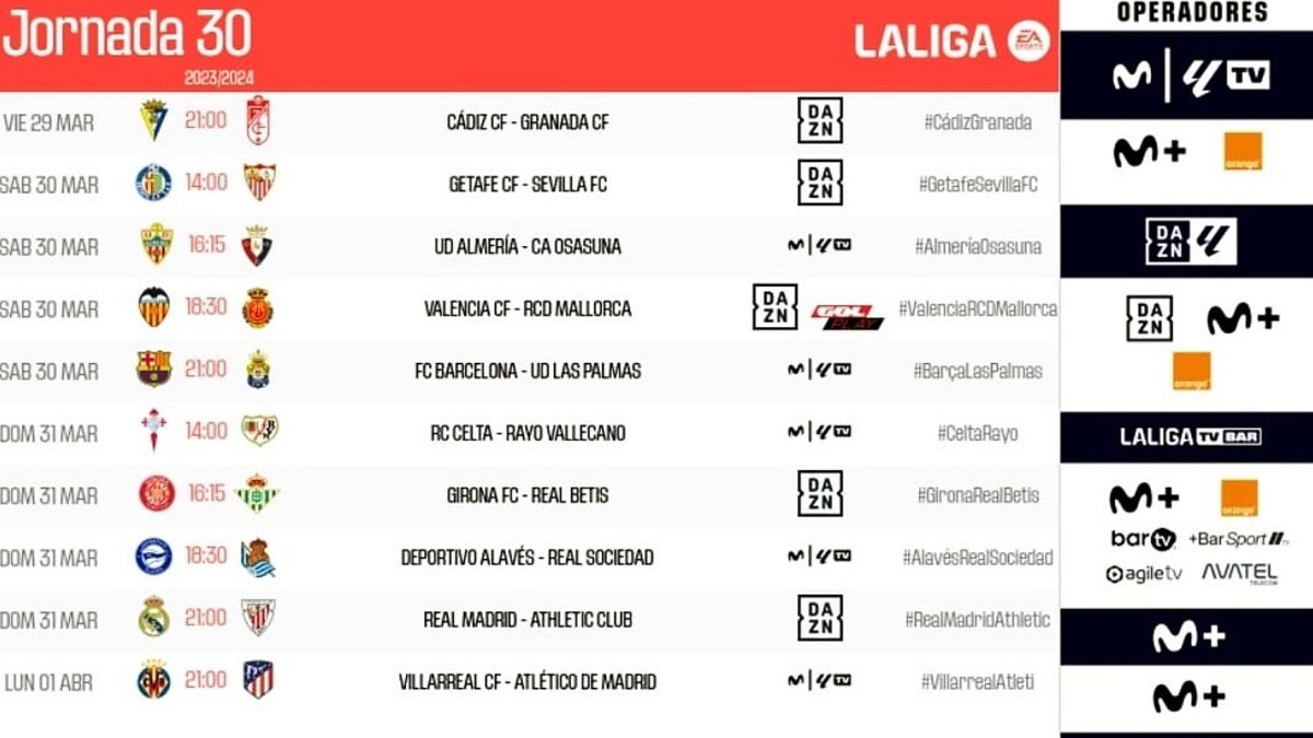 Jornada 30 en Primera División.