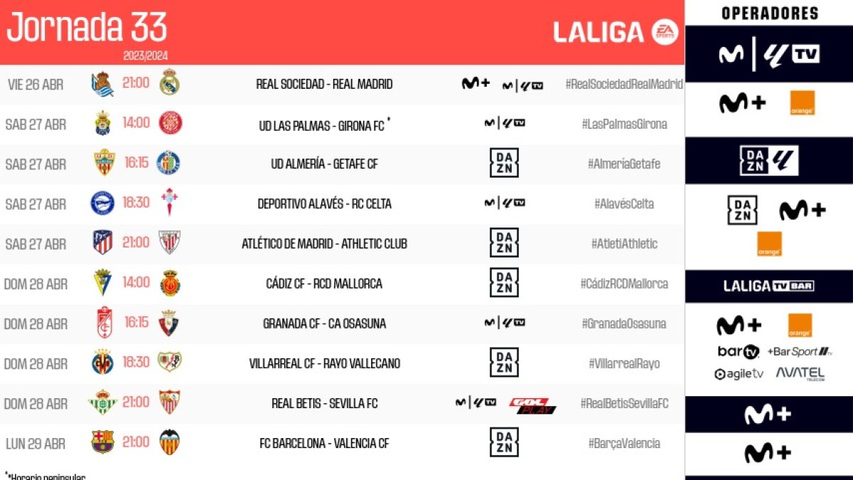 Almería-Getafe: la Liga cambia el día y la hora.