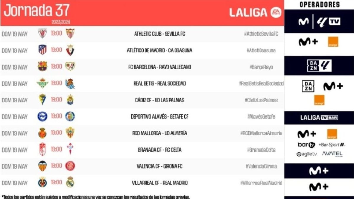 Jornada 37 en la Liga de las Estrellas.