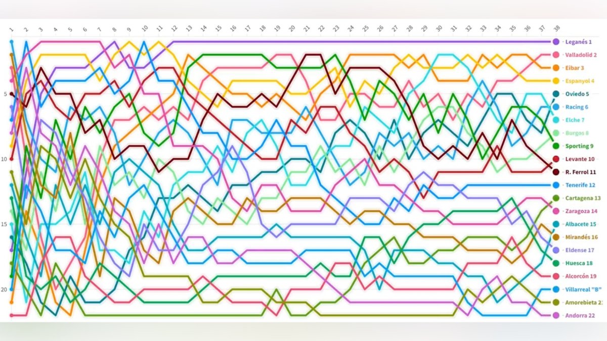 La imagen que ha publicado @Joxemarismo y que ha sido muy comentada en redes sociales.