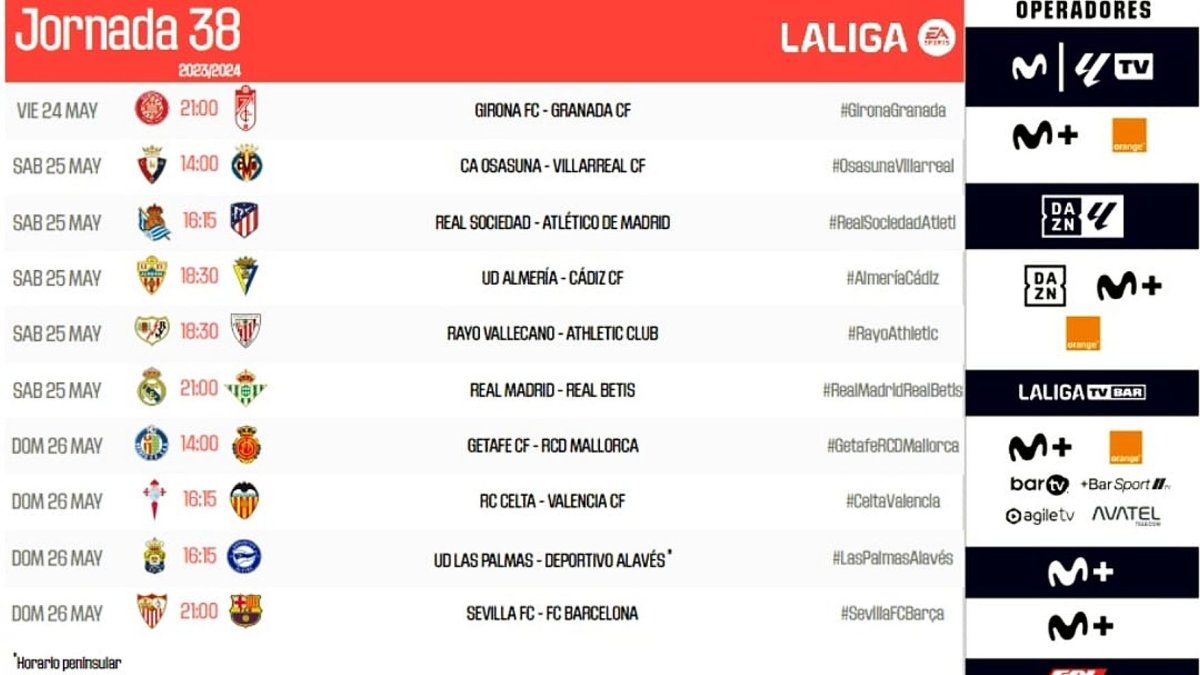 Horarios de la última jornada de LaLiga.