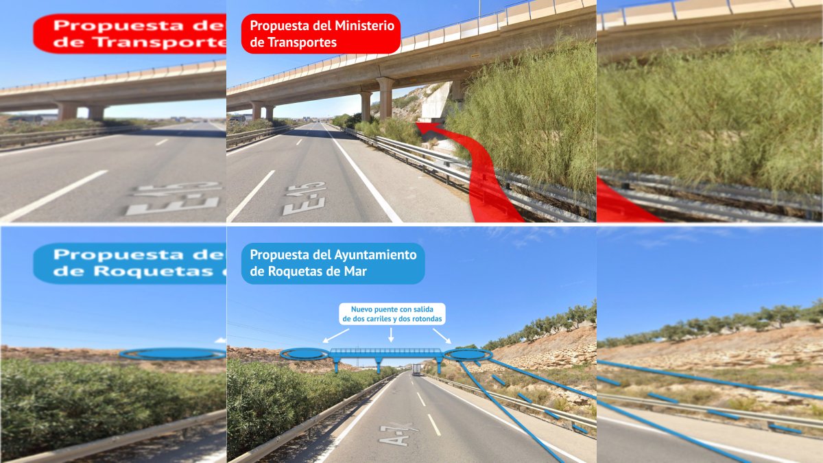 Gráfico de la autovía A-7.