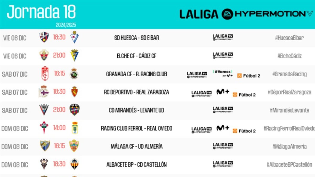 Jornada 18 en Segunda División.