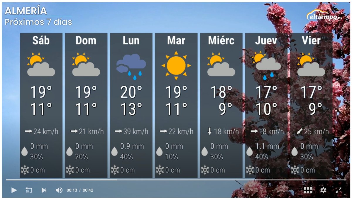 Aviso de viento en Almería para el fin de semana: se esperan rachas de 40 km/h. ELTIEMPO.ES