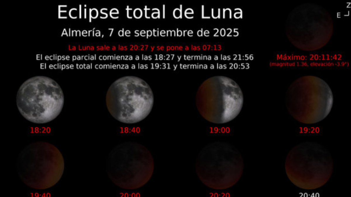 Almería vivirá el 7 de septiembre un eclipse lunar.
