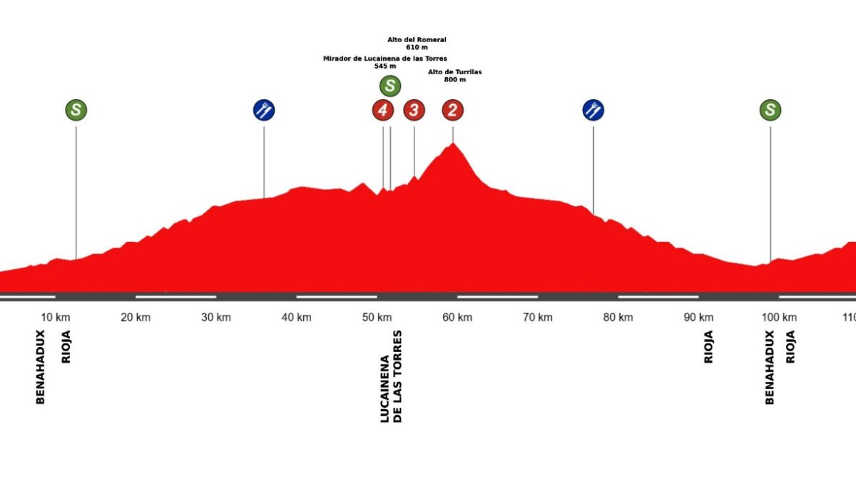 La Clásica de Almería WE, de CASI Almería hasta Tabernas.