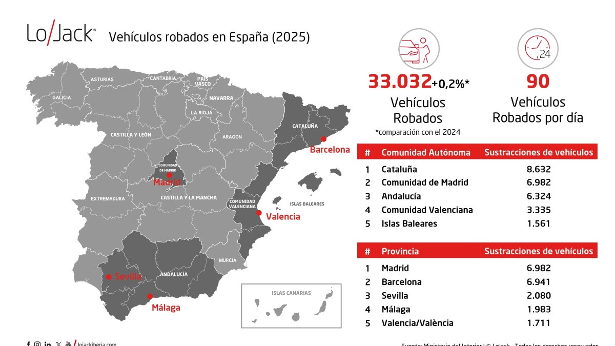 Estadísticas de vehículos robados