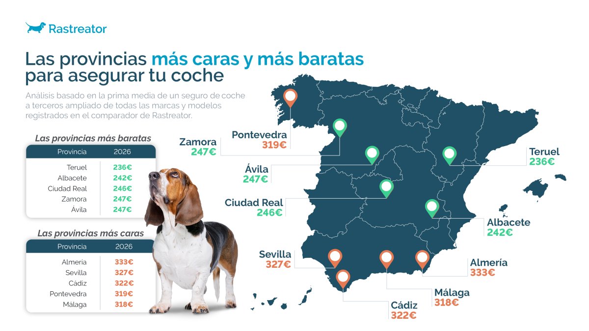 Precio medio del seguro de coche por provincias según Rastreator.