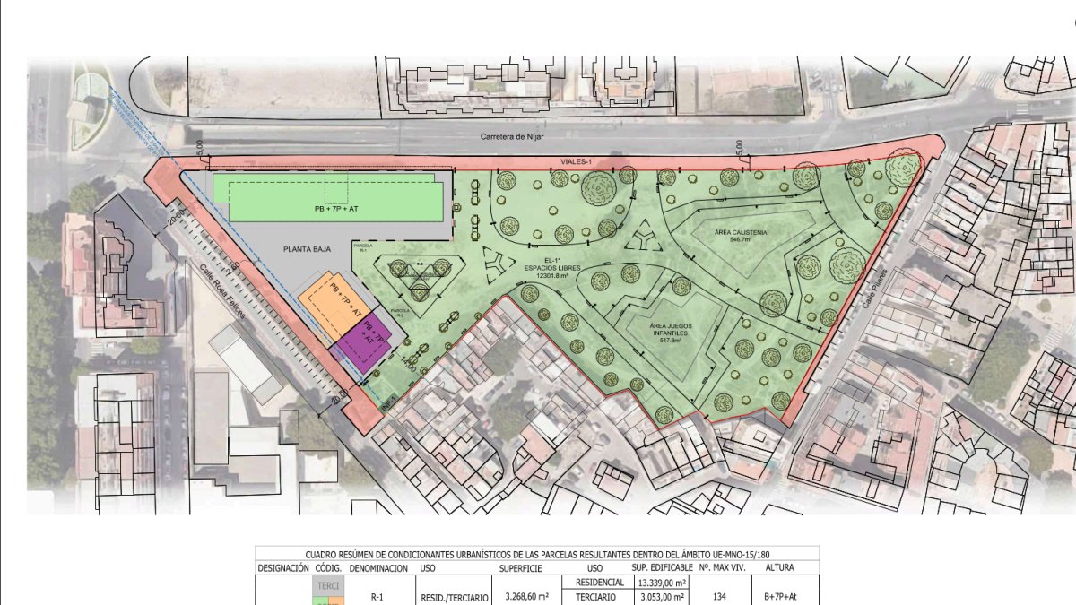 Modificación en los terrenos de El Diezmo.