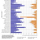 Fragmento del informe de la EFSA que muestra la baja concentración de residuos de los productos españoles.