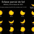 Guía del eclipse por franjas horarias en Almería, según el IGN
