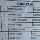 Detalle del inicio de la lista, por orden alfabético.