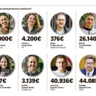 Saldo en cuentas bancarias de los parlamentarios andaluces.