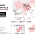 Mapa con casos de coronavirus por países.