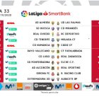 La jornada al completo.