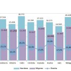 Salario medio de mujeres y hombres en Andalucía (año 2018).