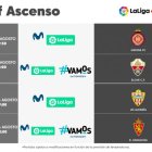 Horarios de las semifinales del Play Off de ascenso.
