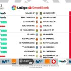 La tercera jornada de Segunda División al completo.