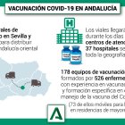 Así explica la Junta el dispositivo de vacunación.