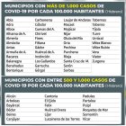 Los 64 municipios almerienses con dos niveles de restricciones desde este lunes.