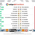 La jornada 37 al completo.