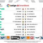 Jornada 4 en Segunda División.