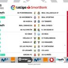 Jornada 8 en Segunda División.