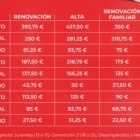 Los precios de la campaña de abonos 2021-2022.