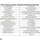 Los equipos de la 2ª RFEF que le pueden tocar al Almería.