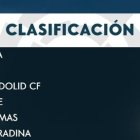 La clasificación.