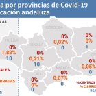 Incidencia del Covid en el ámbito educativo en la primera semana de vuelta a clase.