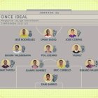 El once ideal de la jornada 26 en la categoría de plata.