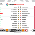Jornada 35.