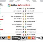 Jornada 36 en Segunda División.