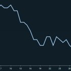 La trayectoria del Sporting esta temporada en la categoría.